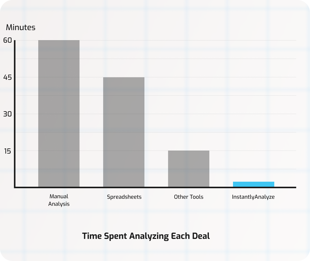Real estate analysis automation dashboard showing time savings and efficiency metrics